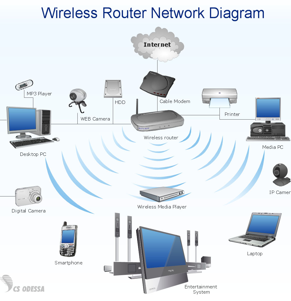 Retelisitca la domiciliu
